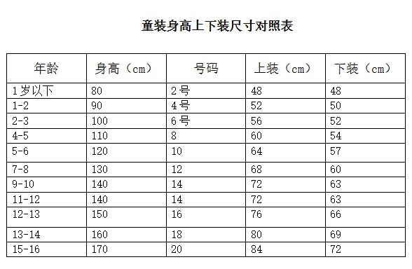 如何为宝宝选购衣服   童装尺码对照表大集合