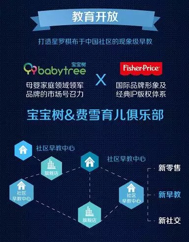 “聚力·未来”宝洁校友教育行业峰会  平衡内地早教发展现状给幼教以尊严