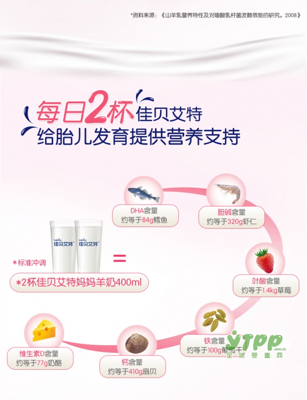 佳贝艾特孕妇妈妈羊奶粉  多维营养•美塑因子 “悦”孕越美丽