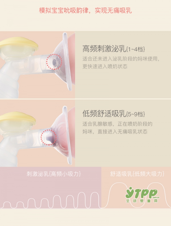 除了卷心菜叶 新贝电动吸奶器也是解决涨奶的神器