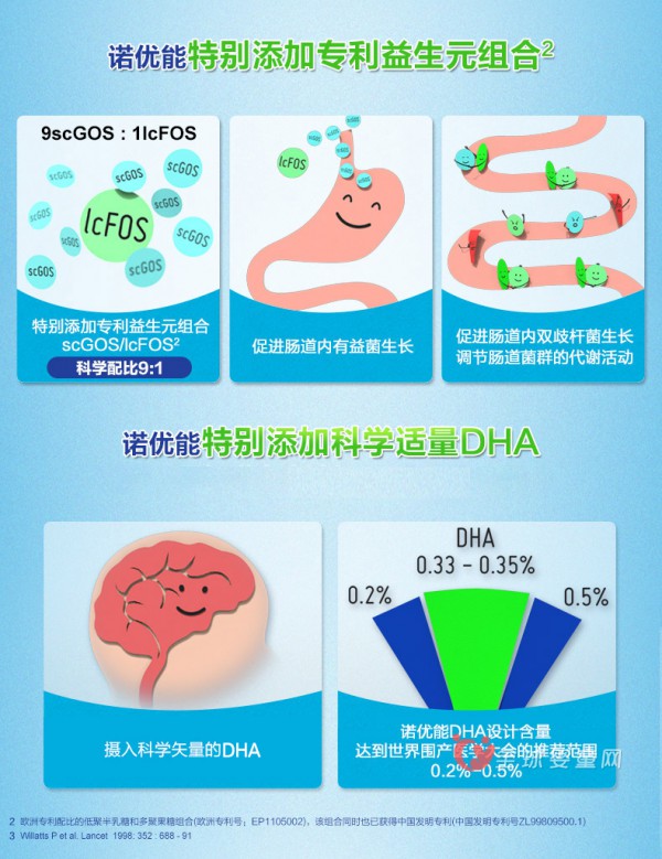 为什么诺优能奶粉那么受欢迎？  诺优能奶粉优势有哪些