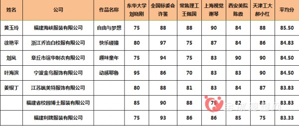 2017中国校服·园服设计大赛入围作品公示