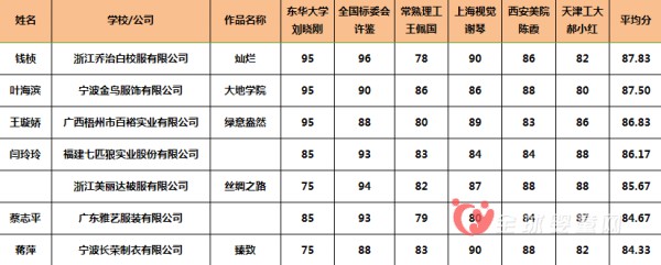 2017中国校服·园服设计大赛入围作品公示