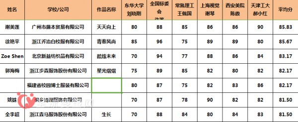 2017中国校服·园服设计大赛入围作品公示