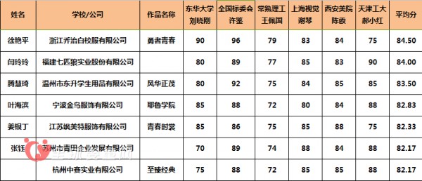 2017中国校服·园服设计大赛入围作品公示