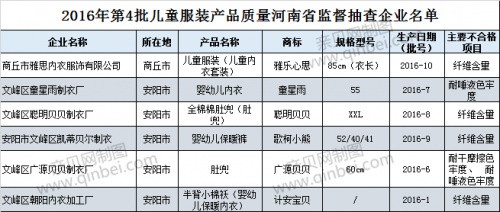 6批次童装不符合标准的要求  童星雨、雅乐心思等上黑榜