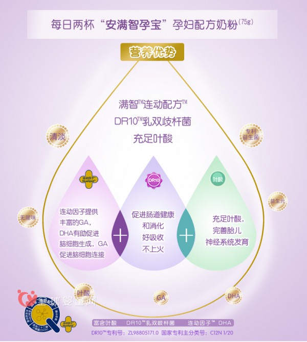 安满孕妇奶粉：帮助补充胎儿发育所需营养