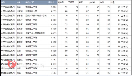 公示|2017中国大学生·校服园服设计大赛获奖名单