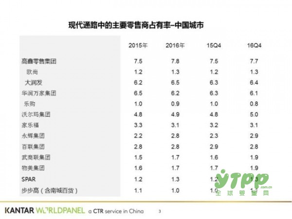超半数中国家庭网购快消品 2017新零售时代已然来临