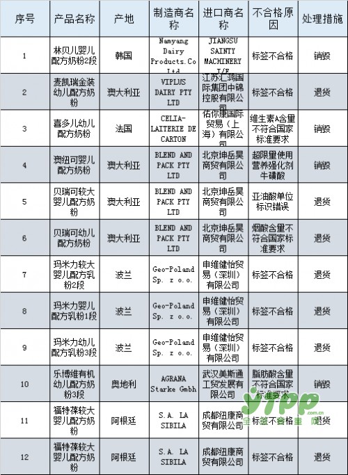 发布2016年进口奶粉未予准入信息  退货或销毁处理