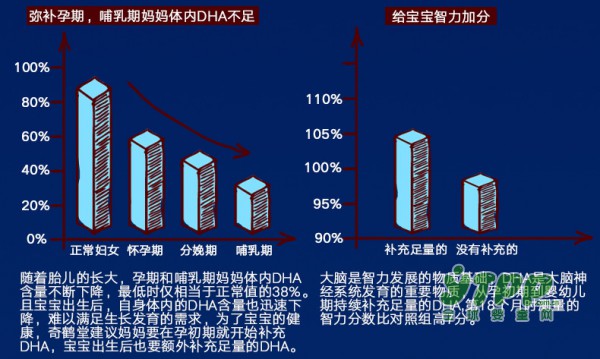 DHA对于人体究竟有哪些作用   奇鹤堂DHA宝宝海藻油告诉你