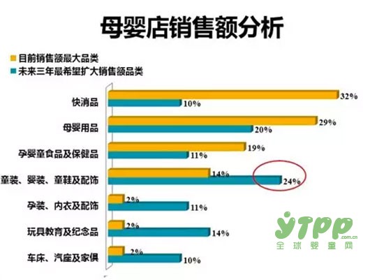 如何让你的母婴店利润最大化？