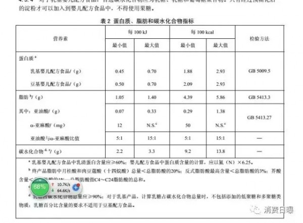 国家启动国内婴幼儿奶粉配方标准修订   新国标将发生4大变化