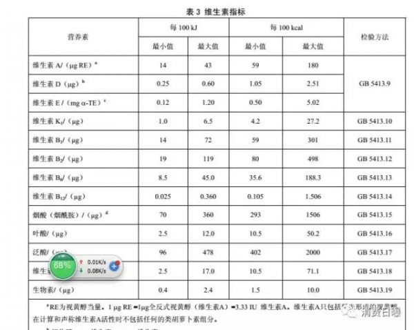 国家启动国内婴幼儿奶粉配方标准修订   新国标将发生4大变化
