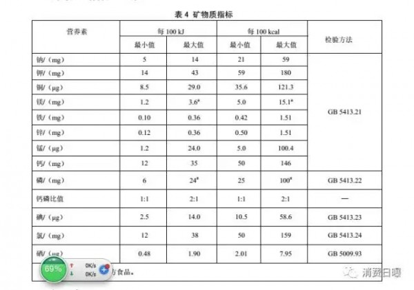 国家启动国内婴幼儿奶粉配方标准修订   新国标将发生4大变化