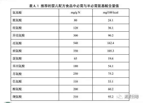 国家启动国内婴幼儿奶粉配方标准修订   新国标将发生4大变化