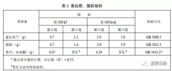 国家启动国内婴幼儿奶粉配方标准修订   新国标将发生4大变化