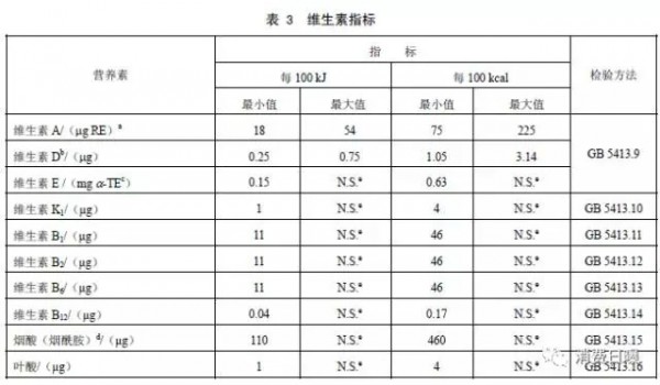 国家启动国内婴幼儿奶粉配方标准修订   新国标将发生4大变化