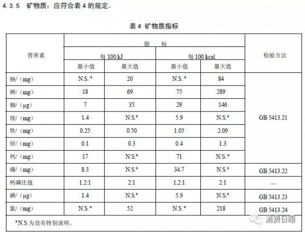 国家启动国内婴幼儿奶粉配方标准修订   新国标将发生4大变化