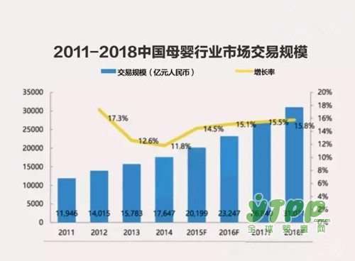 关于母婴市场营销的这些数据你知道吗