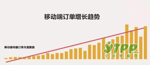 关于母婴市场营销的这些数据你知道吗