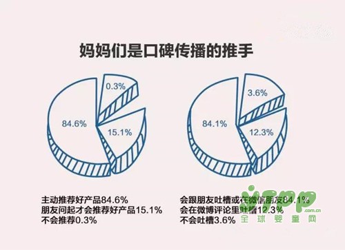 关于母婴市场营销的这些数据你知道吗