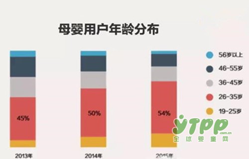 关于母婴市场营销的这些数据你知道吗
