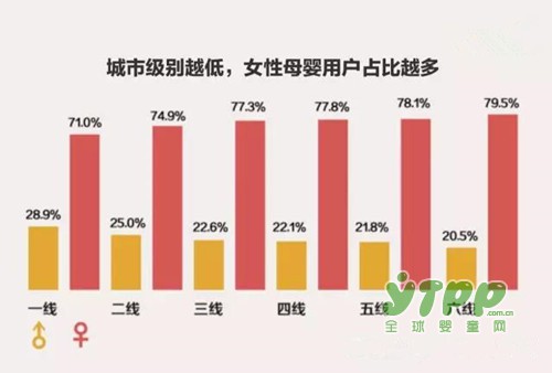 关于母婴市场营销的这些数据你知道吗