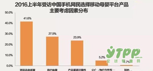 关于母婴市场营销的这些数据你知道吗