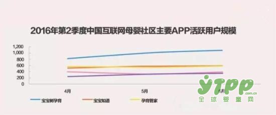 关于母婴市场营销的这些数据你知道吗