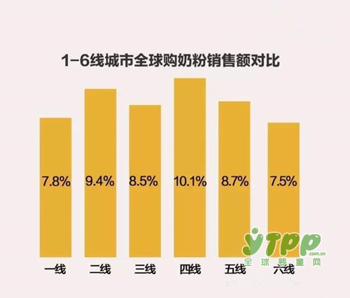 关于母婴市场营销的这些数据你知道吗