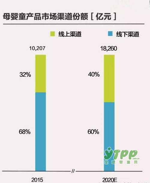 关于母婴市场营销的这些数据你知道吗