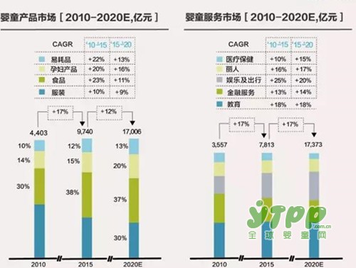 关于母婴市场营销的这些数据你知道吗