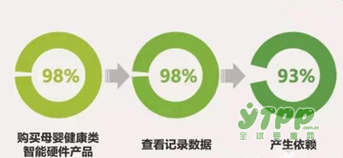 关于母婴市场营销的这些数据你知道吗