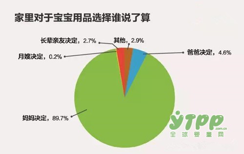 关于母婴市场营销的这些数据你知道吗