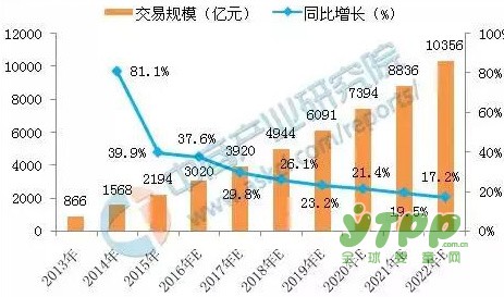 母婴电商市场全面爆发 中国母婴电商典型厂商案例