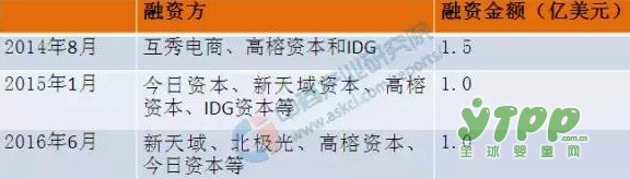母婴电商市场全面爆发 中国母婴电商典型厂商案例