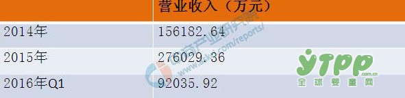 母婴电商市场全面爆发 中国母婴电商典型厂商案例