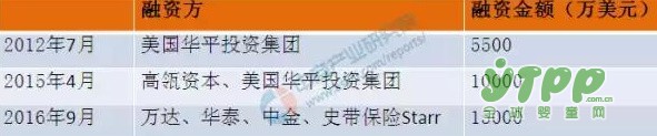 母婴电商市场全面爆发 中国母婴电商典型厂商案例