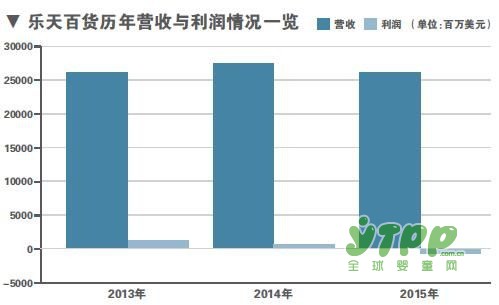 乐天向萨德“点头哈腰” 企业经营将难在华开展