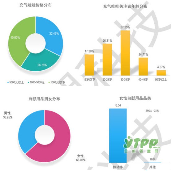 2016医药电商大数据发布 网络零售销量可观