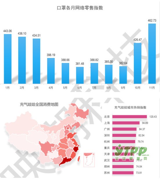 2016医药电商大数据发布 网络零售销量可观