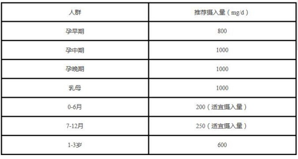春季补钙的重要性   启智爱佳乳钙凝胶糖果助力宝宝成长
