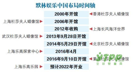 乐高乐园尚未开建渠道先行 “小IP”该如何立足