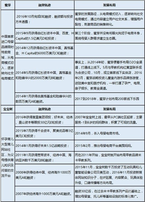 互联网应该福利全民  早幼教领域巨头如何突破重围