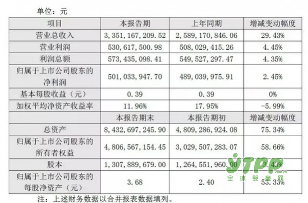 六大上市玩具公司相继发布去年业绩快报 几家欢喜几家愁