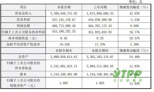六大上市玩具公司相继发布去年业绩快报 几家欢喜几家愁
