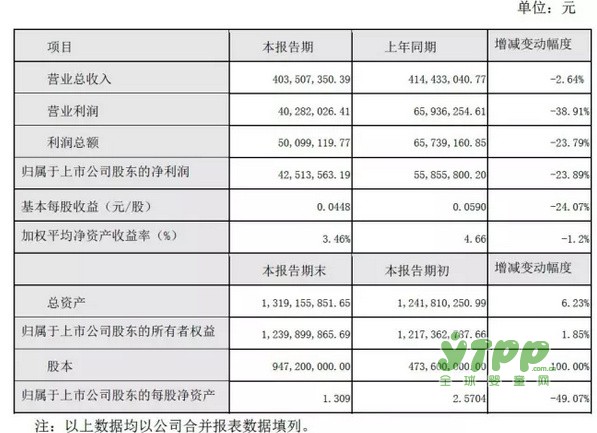 六大上市玩具公司相继发布去年业绩快报 几家欢喜几家愁