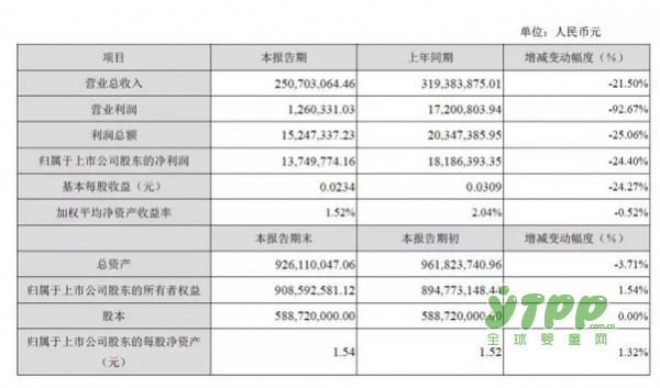 六大上市玩具公司相继发布去年业绩快报 几家欢喜几家愁