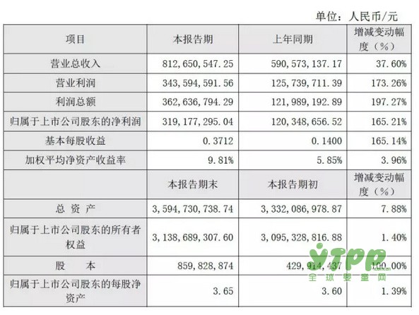 六大上市玩具公司相继发布去年业绩快报 几家欢喜几家愁